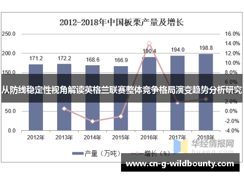 从防线稳定性视角解读英格兰联赛整体竞争格局演变趋势分析研究