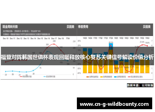 福登对阵韩国世俱杯表现回暖释放核心复苏关键信号解读价值分析