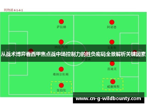 从战术博弈看西甲焦点战中场控制力的胜负密码全景解析关键因素