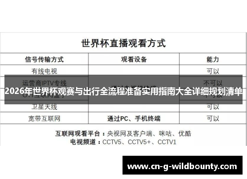 2026年世界杯观赛与出行全流程准备实用指南大全详细规划清单