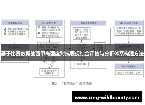 基于比赛数据的西甲高强度对抗表现综合评估与分析体系构建方法